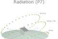 Öffnen Solar Radiation Part 7