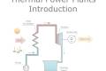Öffnen Solar Thermal Power Plants - Introduction