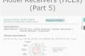 Öffnen System Advisor Model Receivers (HCEs) (Part 5)
