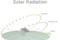 Öffnen Slides Solar Radiation.pdf
