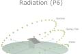 Öffnen Solar Radiation Part 6