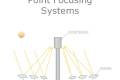 Öffnen Slides Solar Thermal Power Plants Point Focusing Systems.pdf
